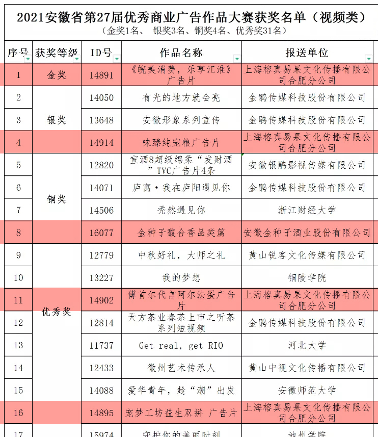 獲獎名單(2).jpg